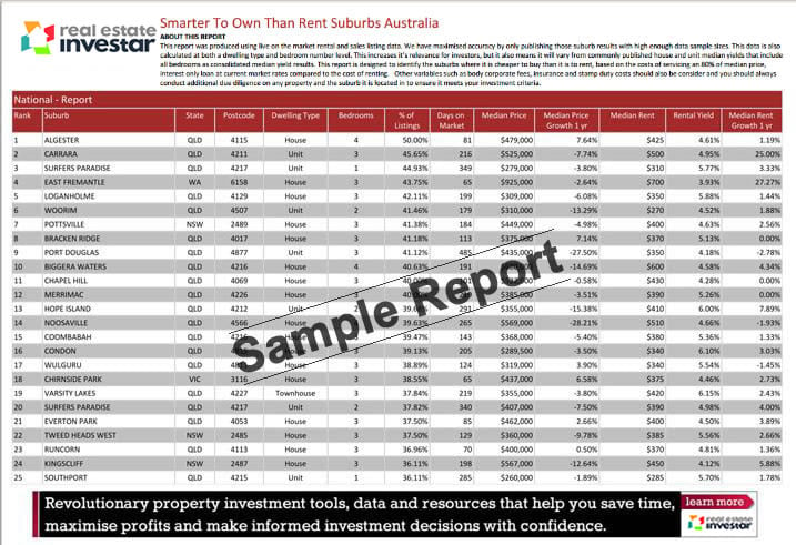 affordability_growth_suburb_report